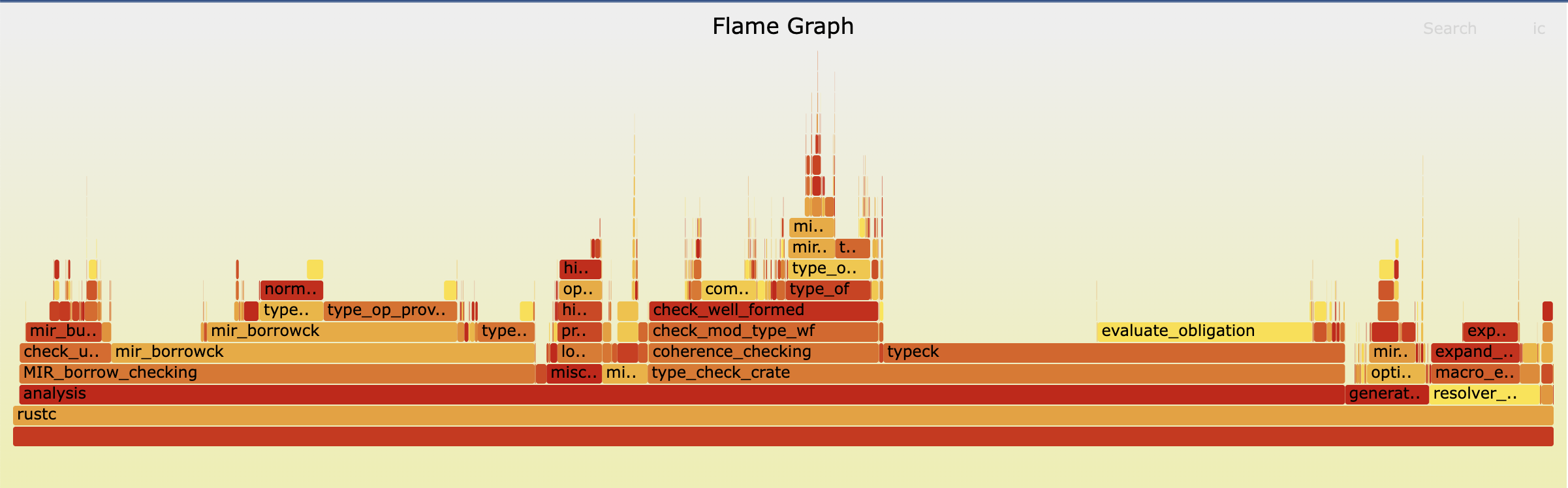 flamegraph